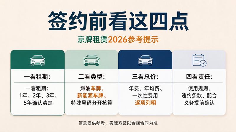 京牌租赁合同流程