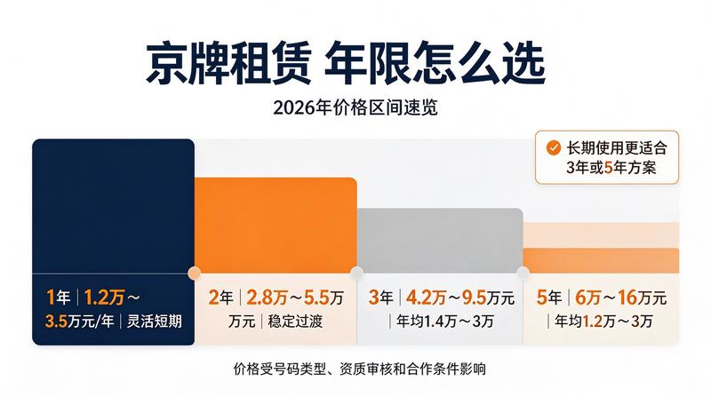 新能源汽车政策支持