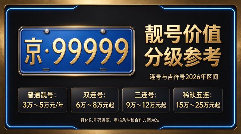 北京京牌租赁业务繁忙现场